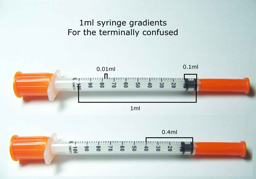 syringe gradients